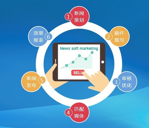 “怎么做好軟文傳播投放,這些問題一定要處理!” “怎么做好軟文傳播投放,這些問題一定要處理!”