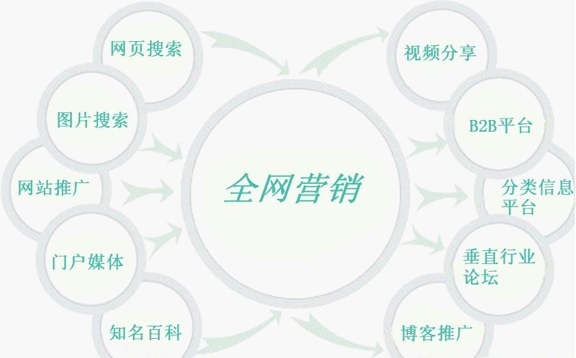 “怎么撰寫護(hù)膚品軟文?代寫軟文企業(yè)有嗎?” “怎么撰寫護(hù)膚品軟文?代寫軟文企業(yè)有嗎?”
