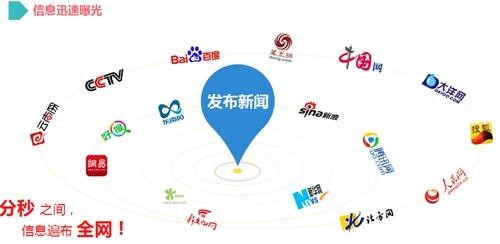 “發布軟文源要注意那些問題” “發布軟文源要注意那些問題”